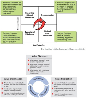 2403_Industry Challenges to Healthcare Analytics.jpg